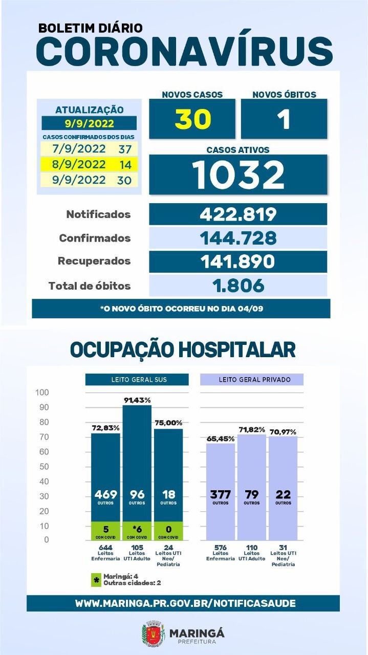 Divulgação/PMM