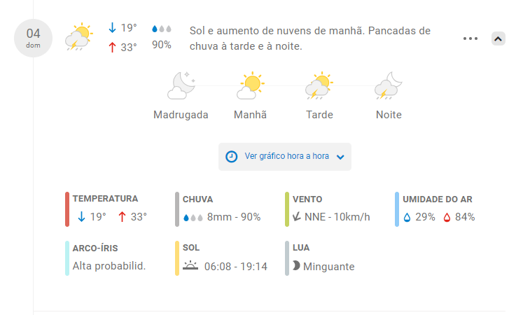 Reprodução/Climatempo