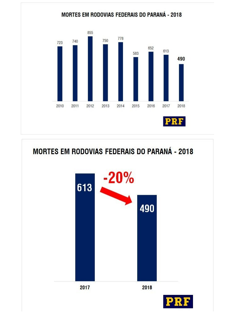 Divulgação/PRF