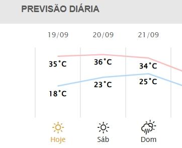 Fonte: Simepar