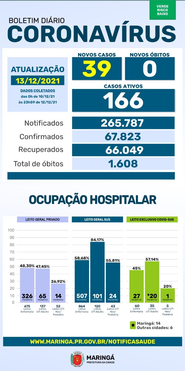 Divulgação/PMM