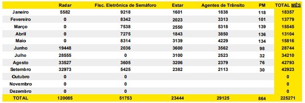 Imagem: Semob/Reprodução