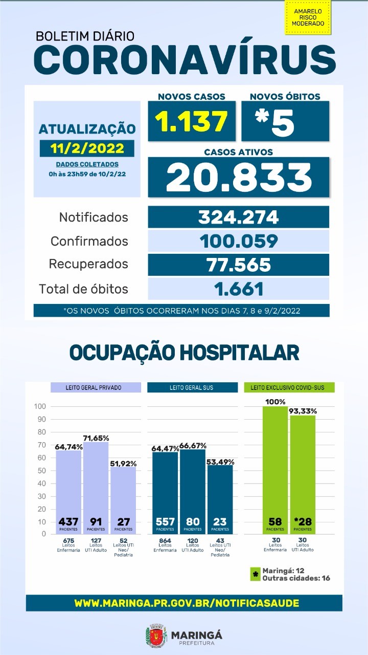 Fonte: PMM