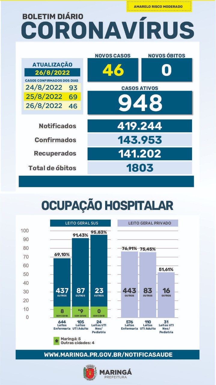 Fonte: PMM