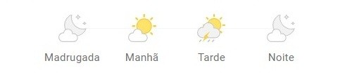 Dados referentes ao dia 03/01. | Fonte: Climatempo