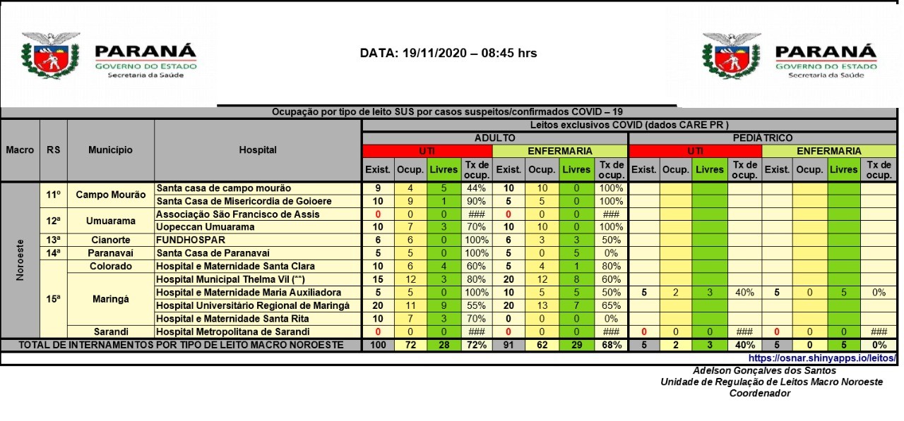 Divulgação/15ª Regional de Saúde