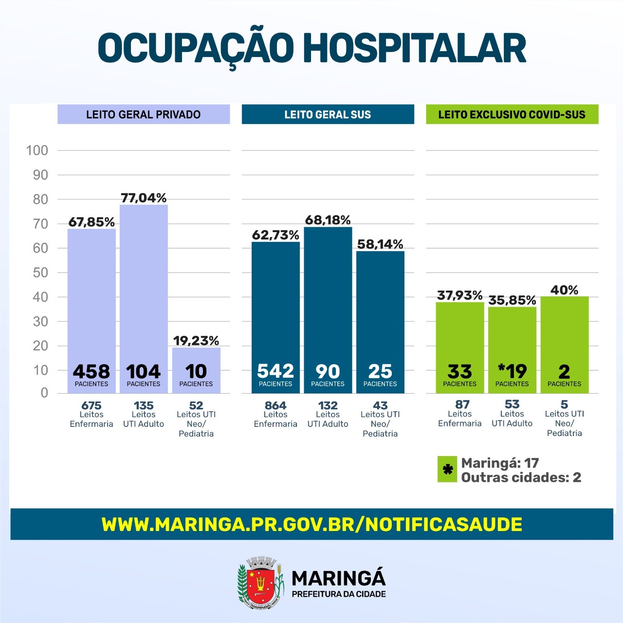 Divulgação/PMM