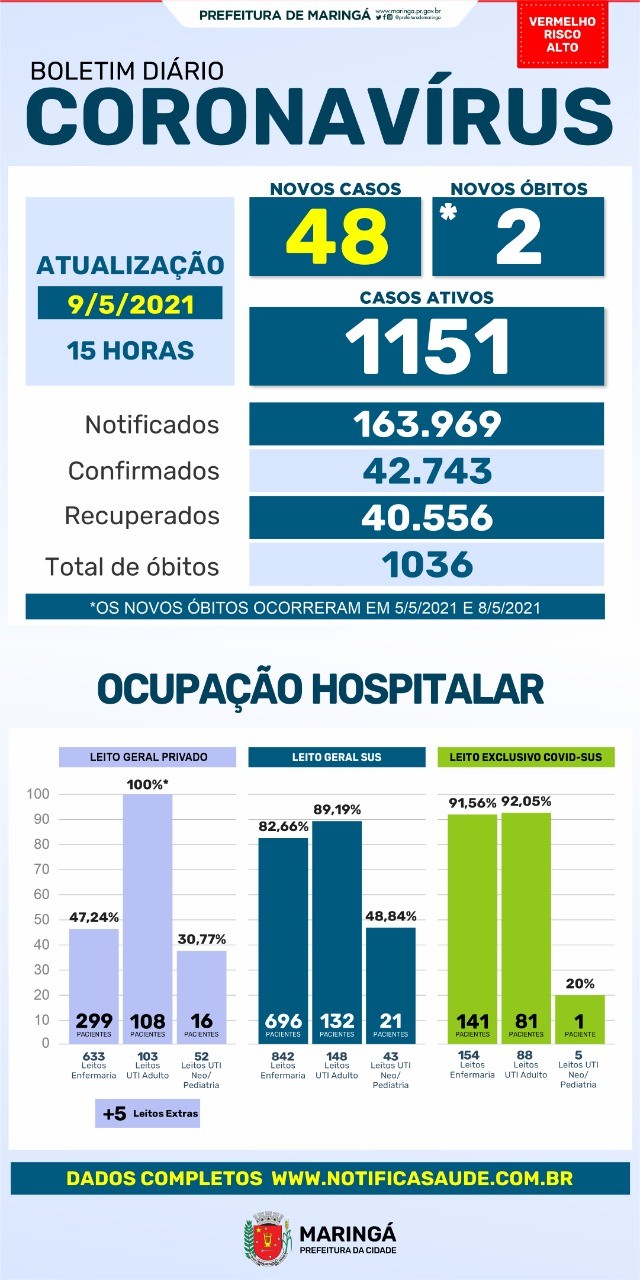 Divulgação/PMM