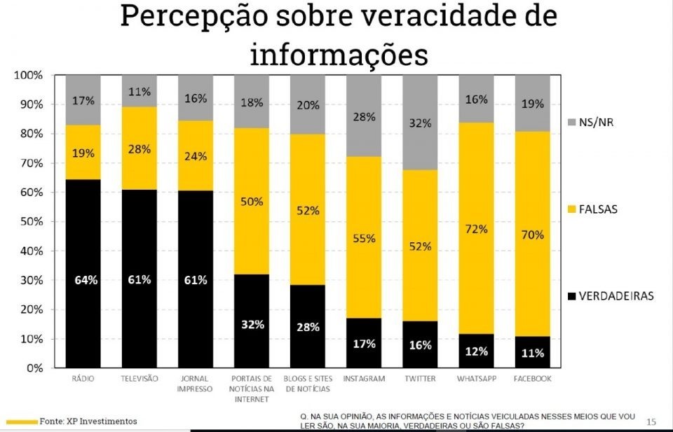 Fonte: XPInvestimentos/Reprodução