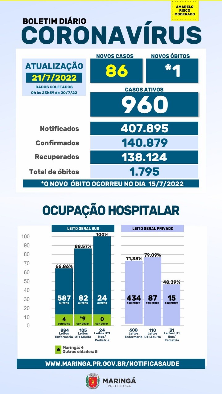 Fonte: PMM