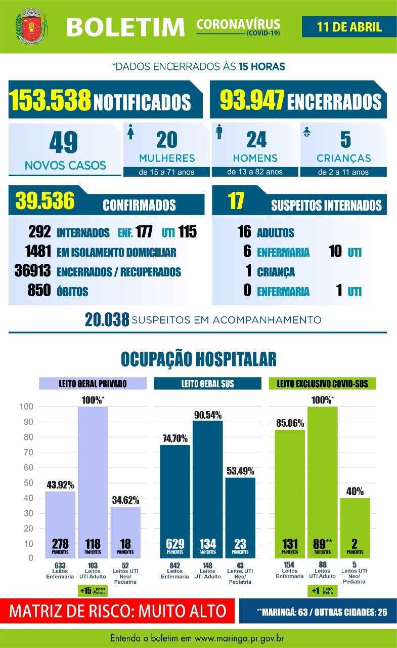 Divulgação/PMM