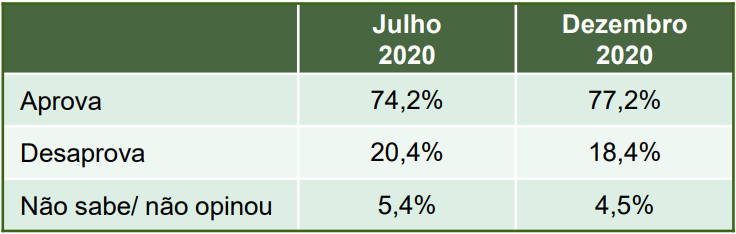 Fonte: Paraná Pesquisas