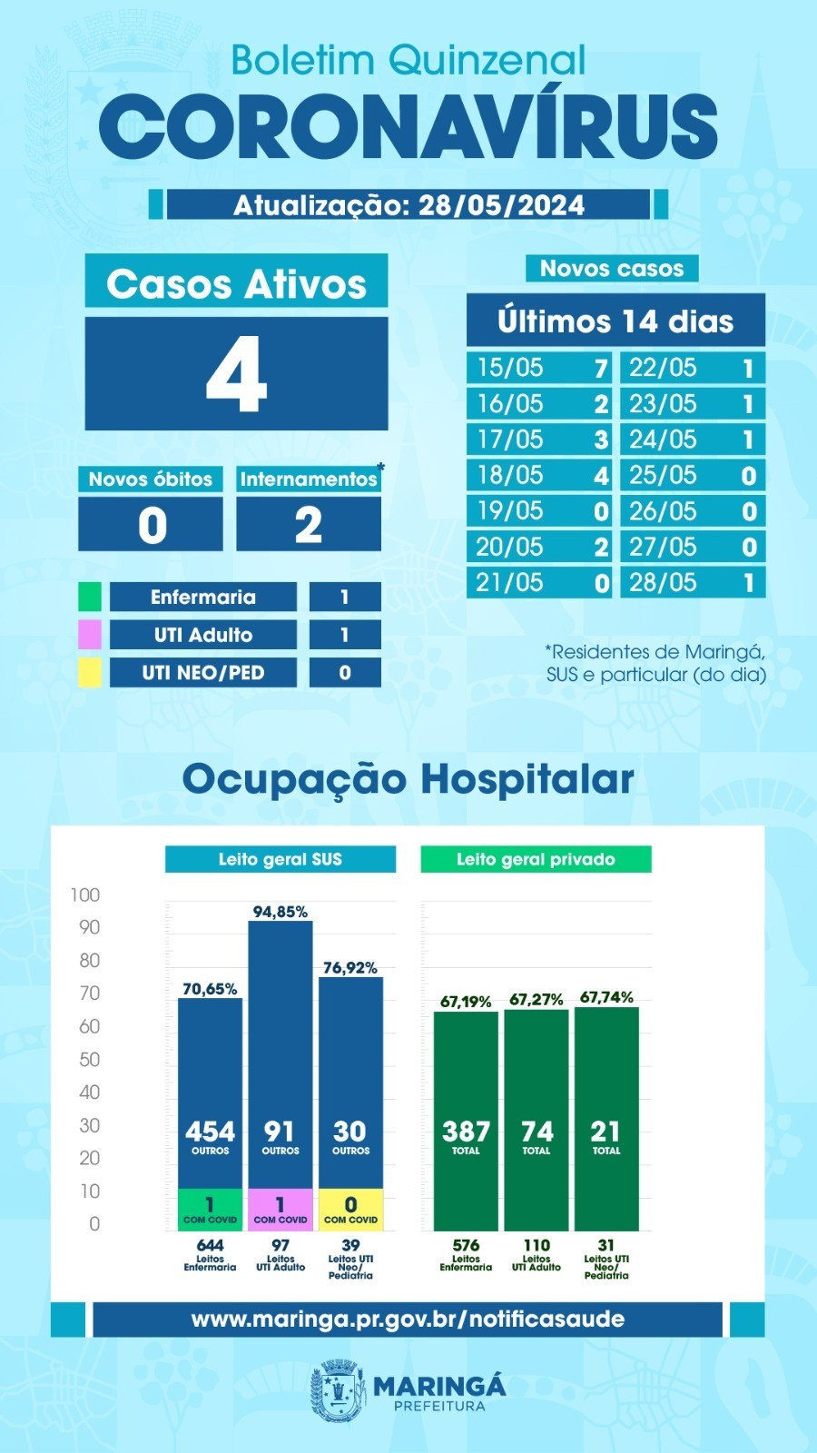 Imagem Divulgação/Prefeitura de Maringá