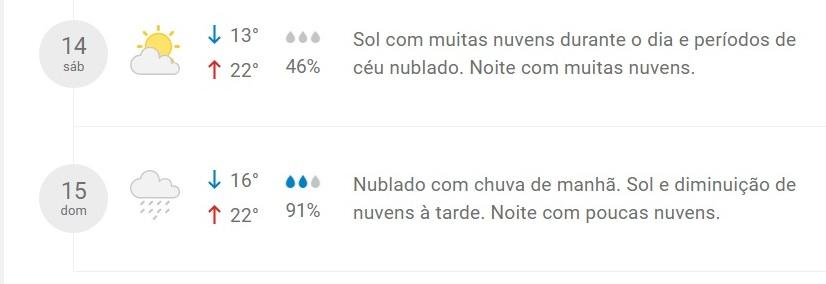 Fonte: Climatempo