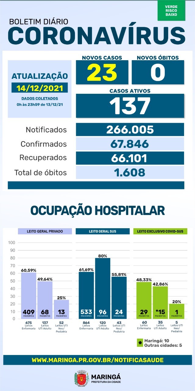 Divulgação/PMM