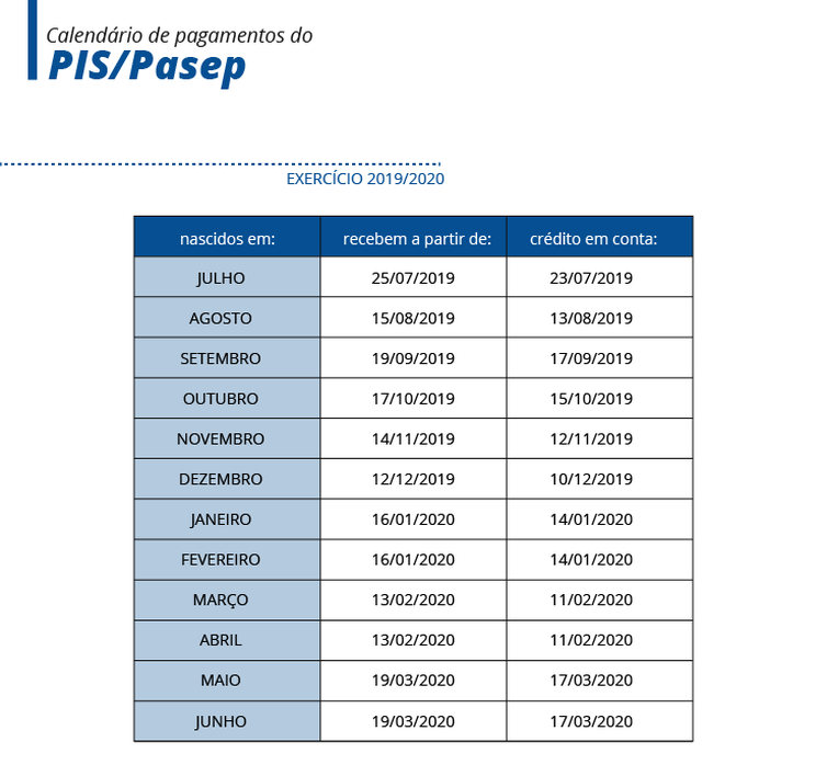 Fonte: EBC