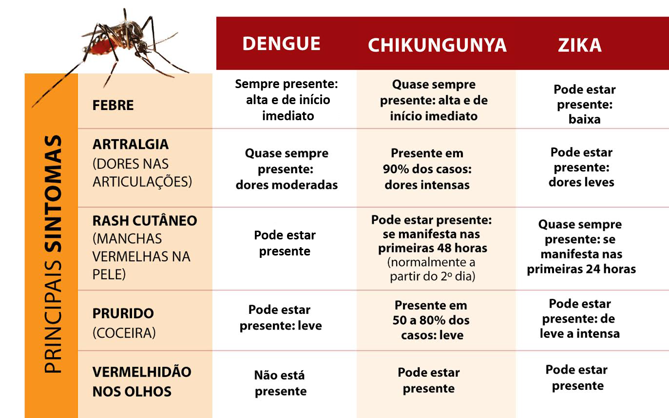 Fonte: Agência Fiocruz de Notícias