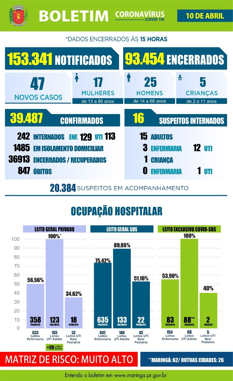 Divulgação/PMM