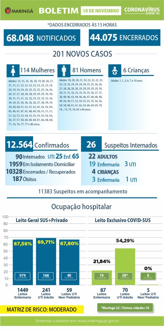 Divulgação/PMM