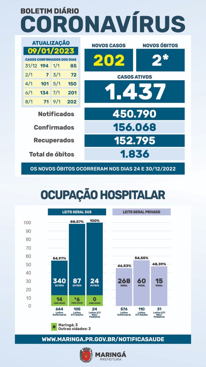 Divulgação/PMM