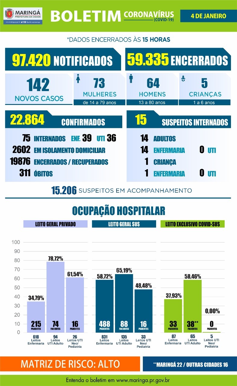 Divulgação/PMM