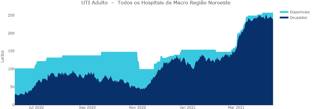 Divulgação/15ª Regional de Saúde/Sesa-PR