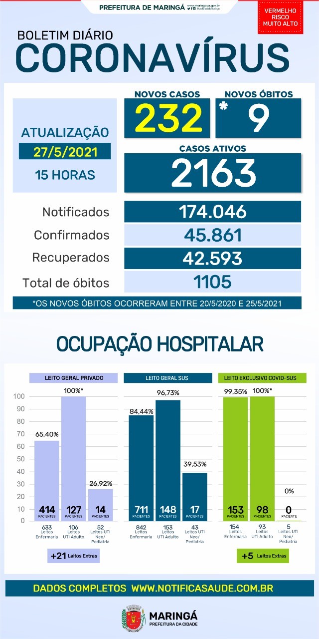 Divulgação/PMM