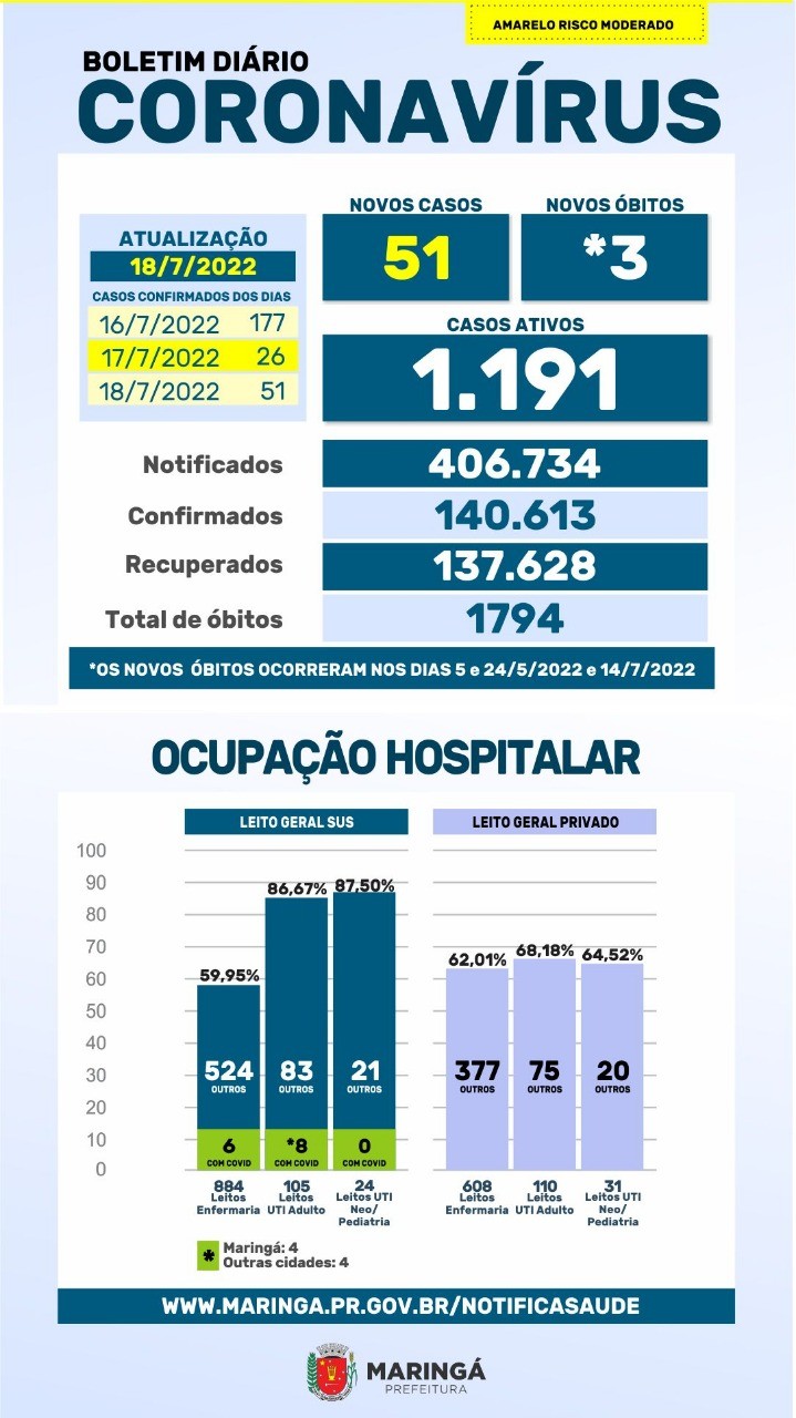 Fonte: PMM