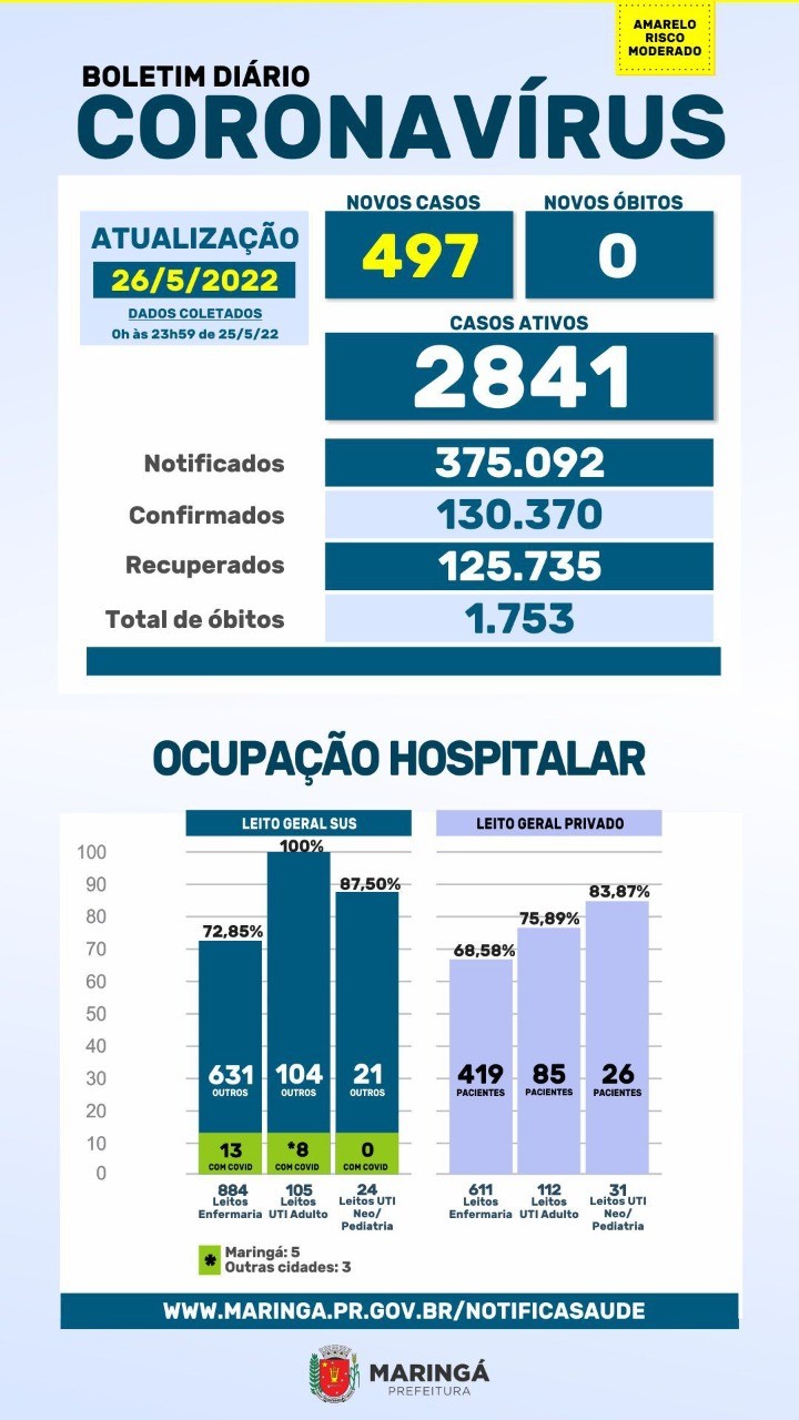 Fonte: Prefeitura Municipal de Maringá