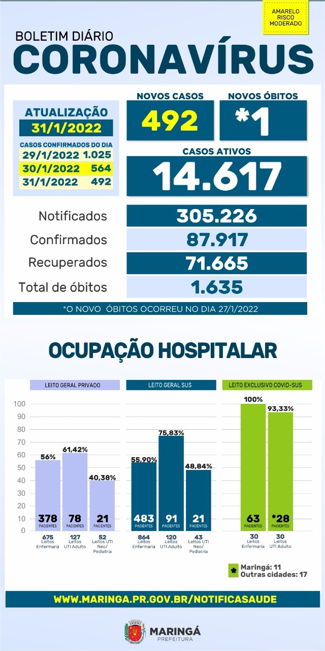 Foto: Divulgação/PMM