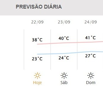 Imagem: Reprodução/Simepar