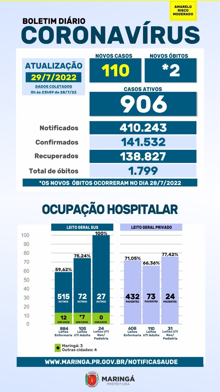 Fonte: PMM