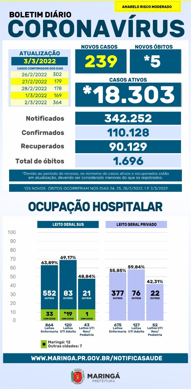 Fonte: PMM