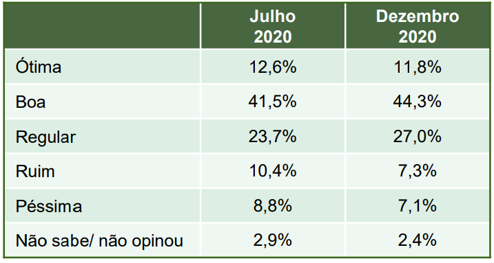 Fonte: Paraná Pesquisas