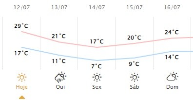 Imagem: Simepar/Reprodução