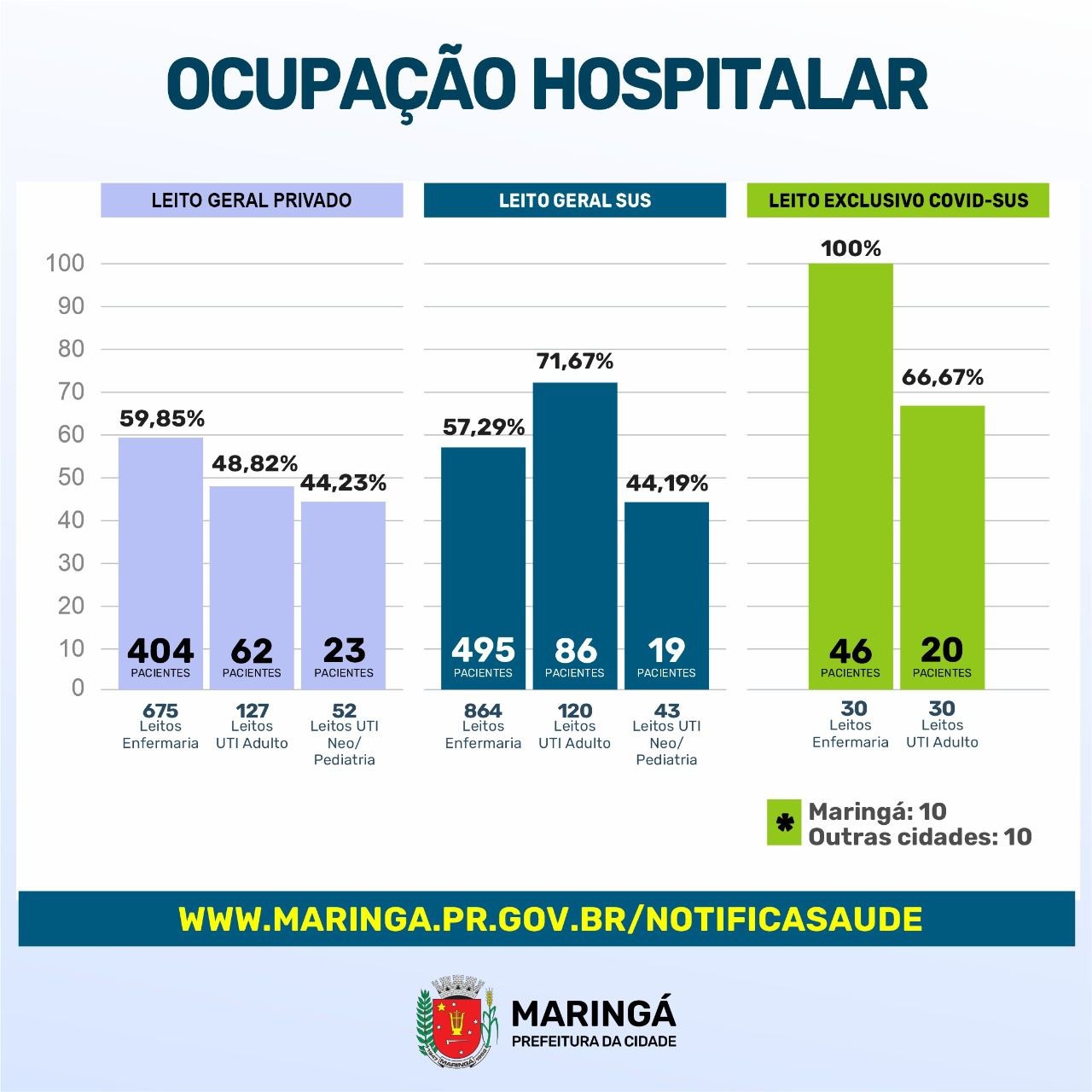 Divulgação/PMM