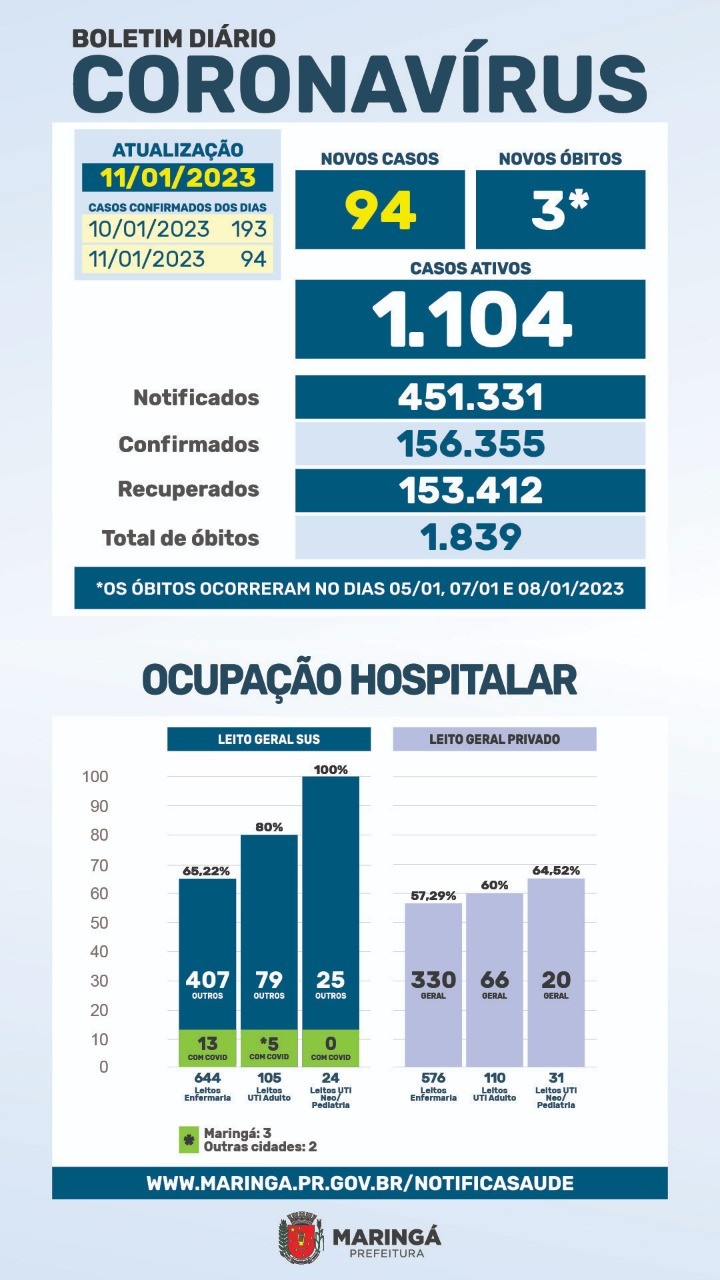 Fonte: PMM