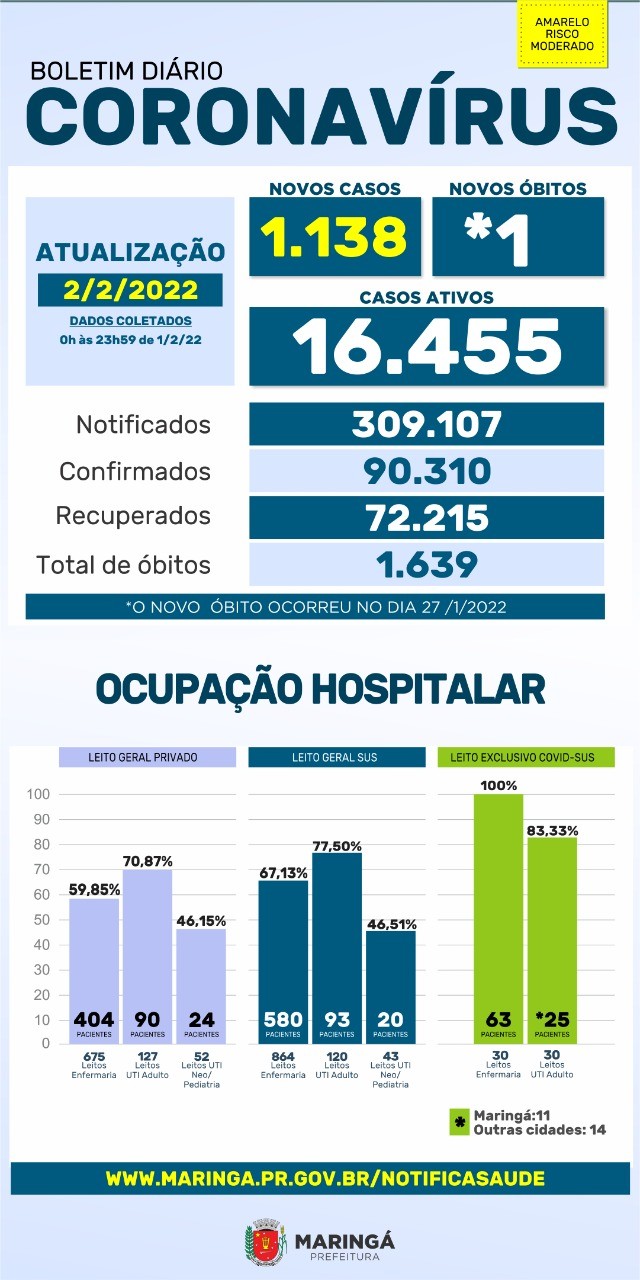 Fonte: PMM