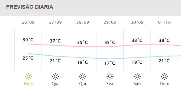 Imagem: Reprodução/Simepar