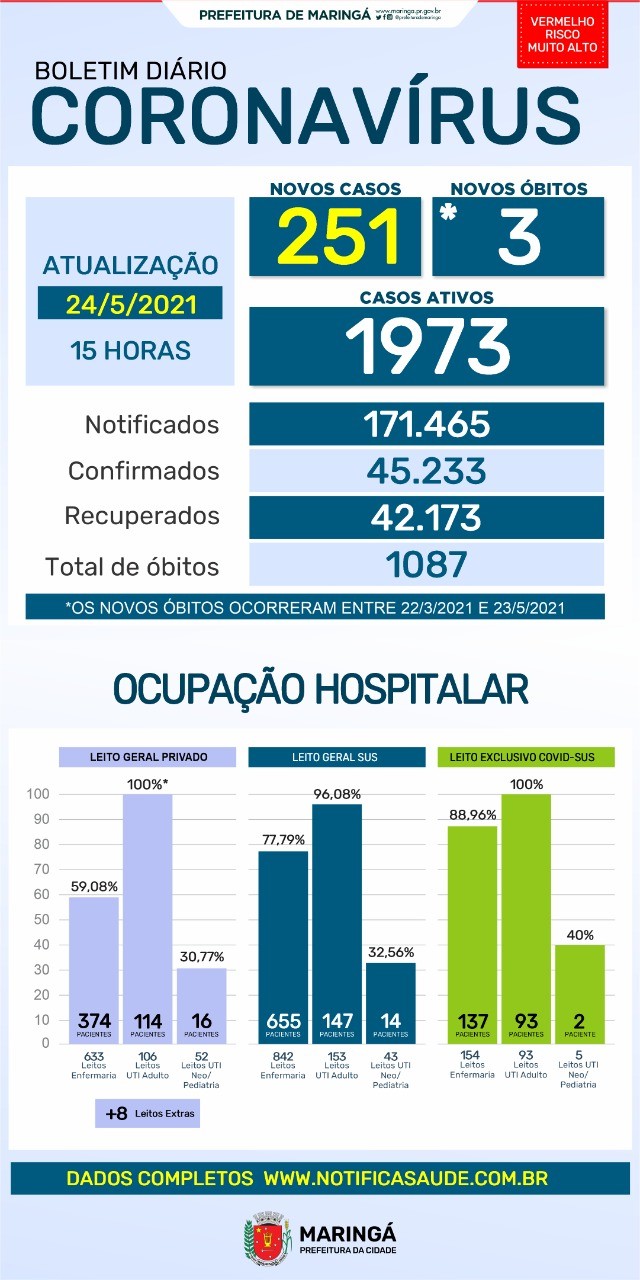 Divulgação/PMM