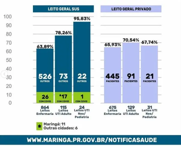 Fonte: PMM