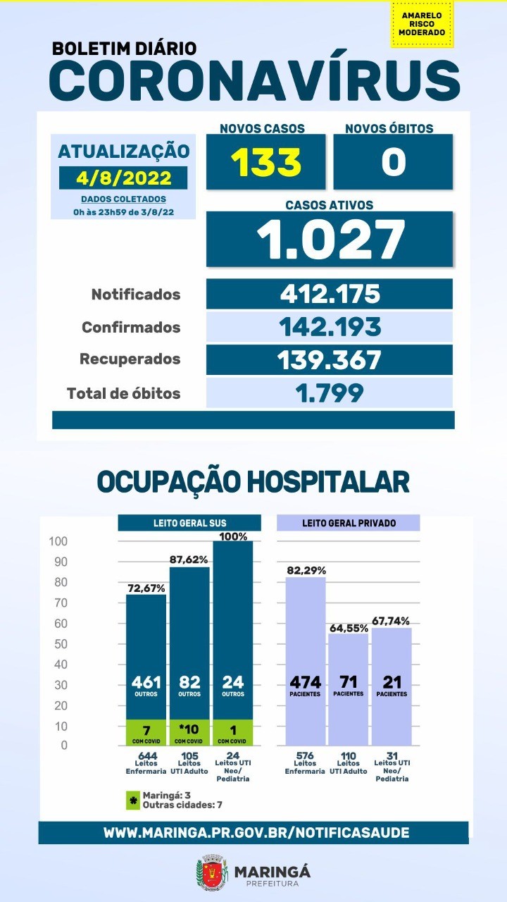 Fonte: PMM