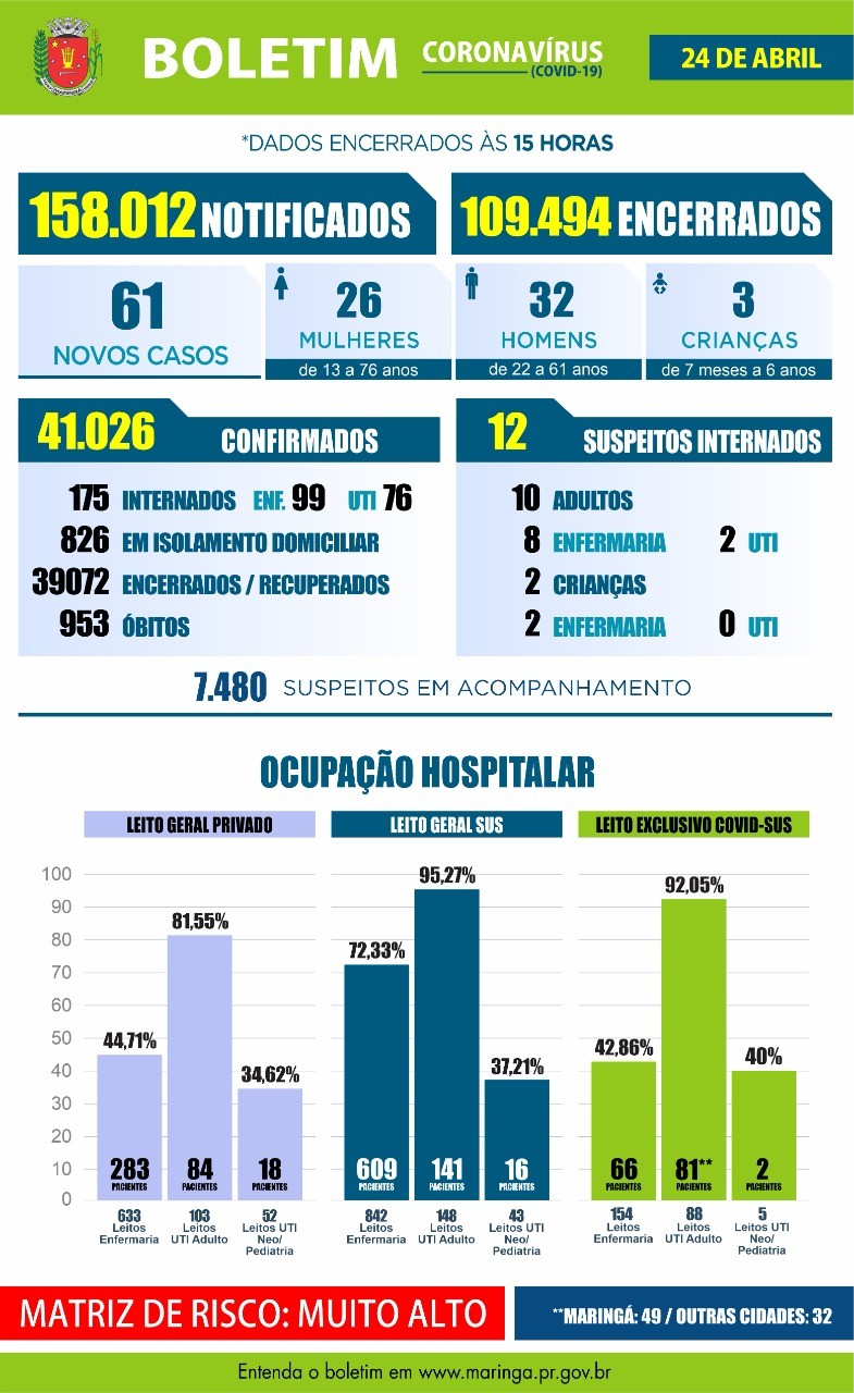 Divulgação/PMM