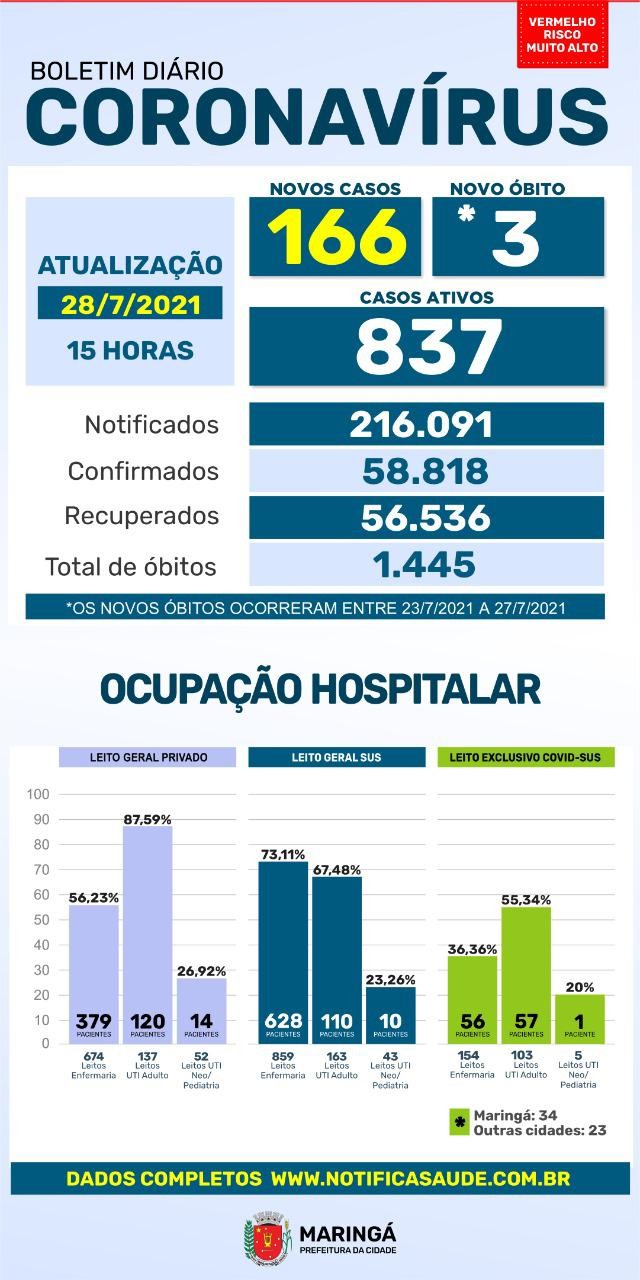 Divulgação/PMM