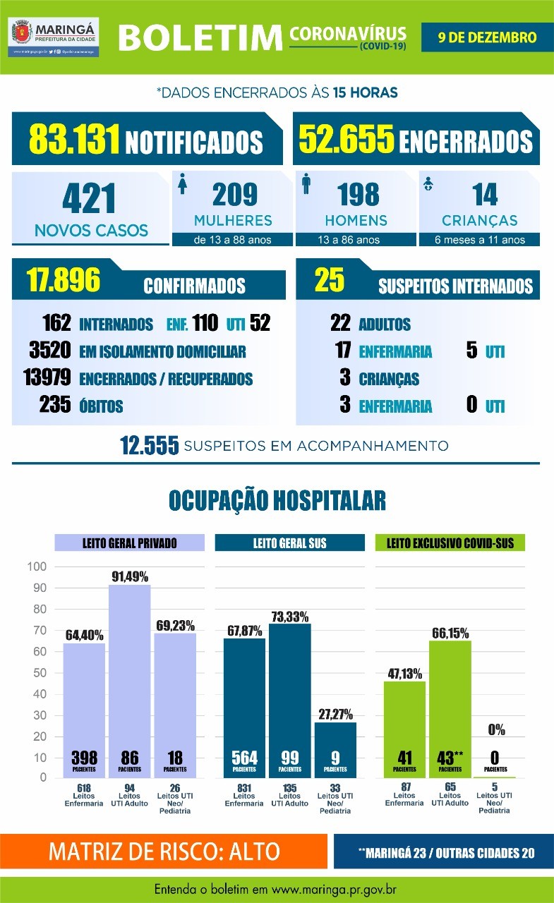 Divulgação/PMM