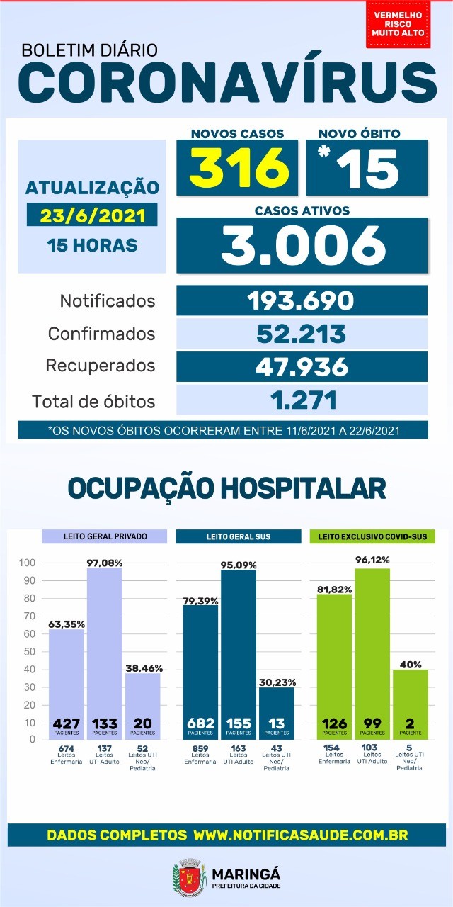 Divulgação/PMM