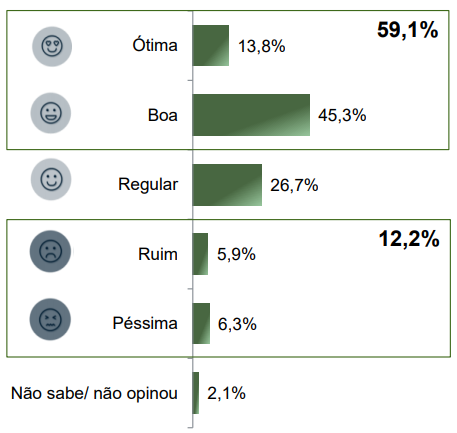 fonte: Paraná Pesquisas