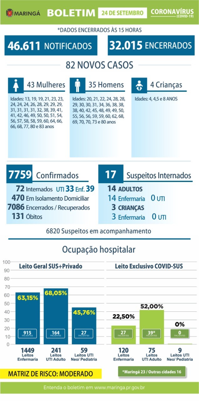 Divulgação/PMM