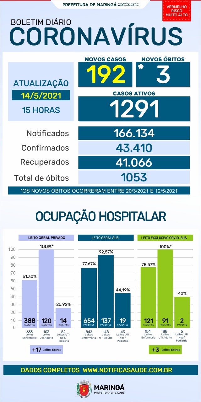 Divulgação/PMM