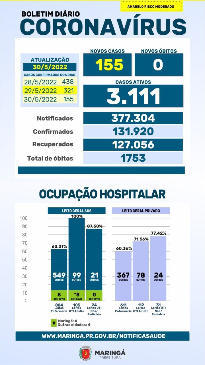 Fonte: PMM